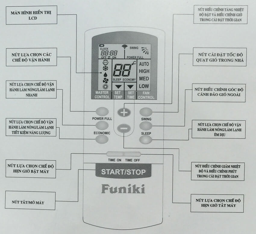 Các phím chức năng trên remote máy lạnh Funiki